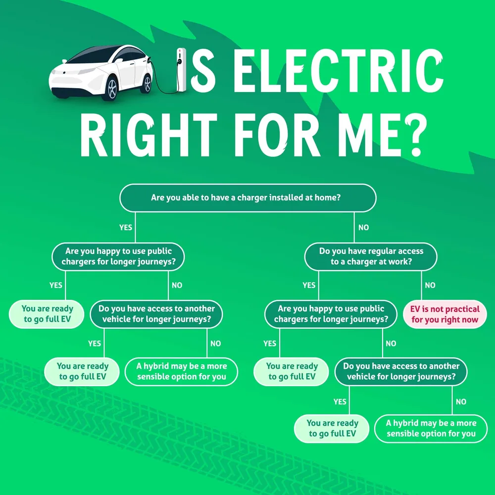 01780 Meerkat Studios Electric Car infographic